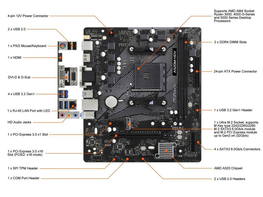 ASROCK TARJETA MADRE A520M-HDV AMD RYZEN AM4 DDR4 3000/4000G 5000/5000G SERIES ( - Walmart