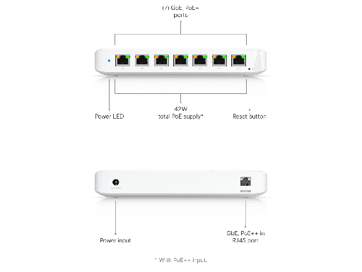 [USW-Ultra] SWITCH UNIFI POE DE 8 PUERTOS 10/100/1000 Mbps, 42 W